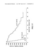 METHODS FOR ISOLATING LONG FRAGMENT RNA FROM FIXED SAMPLES diagram and image