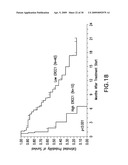 METHODS FOR ISOLATING LONG FRAGMENT RNA FROM FIXED SAMPLES diagram and image