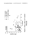 METHODS FOR ISOLATING LONG FRAGMENT RNA FROM FIXED SAMPLES diagram and image