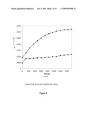 miRNA PROCESSING INHIBITOR EFFICACY ASSAYS AND SUBSTANCES diagram and image