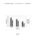 miRNA PROCESSING INHIBITOR EFFICACY ASSAYS AND SUBSTANCES diagram and image