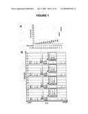 Method of Detecting Kidney Dysfunction diagram and image