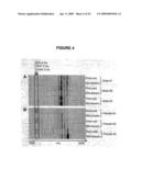 Method of Detecting Kidney Dysfunction diagram and image