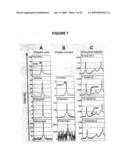 Method of Detecting Kidney Dysfunction diagram and image