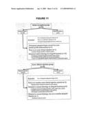 Method of Detecting Kidney Dysfunction diagram and image