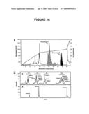 Method of Detecting Kidney Dysfunction diagram and image