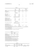 Method of Detecting Kidney Dysfunction diagram and image