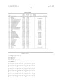 Method of Detecting Kidney Dysfunction diagram and image