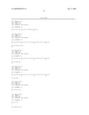 Method of Detecting Kidney Dysfunction diagram and image