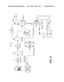 Process for producing sugars and ethanol using corn stillage diagram and image