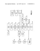 Process for producing sugars and ethanol using corn stillage diagram and image