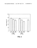 Process for producing sugars and ethanol using corn stillage diagram and image