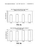 Process for producing sugars and ethanol using corn stillage diagram and image