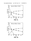 Process for producing sugars and ethanol using corn stillage diagram and image