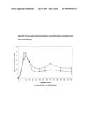 Blocking Sporulation by Inhibiting SPOIIE diagram and image