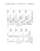 CD44 polypeptides, polynucleotides encoding same, antibodies directed thereagainst and method of using same for diagnosing and treating inflammatory diseases diagram and image