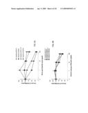 CD44 polypeptides, polynucleotides encoding same, antibodies directed thereagainst and method of using same for diagnosing and treating inflammatory diseases diagram and image