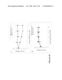 CD44 polypeptides, polynucleotides encoding same, antibodies directed thereagainst and method of using same for diagnosing and treating inflammatory diseases diagram and image