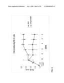 CD44 polypeptides, polynucleotides encoding same, antibodies directed thereagainst and method of using same for diagnosing and treating inflammatory diseases diagram and image