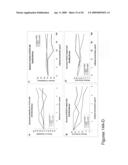 CD44 polypeptides, polynucleotides encoding same, antibodies directed thereagainst and method of using same for diagnosing and treating inflammatory diseases diagram and image