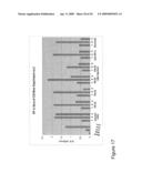 CD44 polypeptides, polynucleotides encoding same, antibodies directed thereagainst and method of using same for diagnosing and treating inflammatory diseases diagram and image