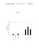 Interleukin-22 polypeptides, nucleic acids encoding the same and methods for the treatment of pancreatic disorders diagram and image