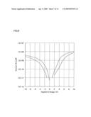 CAPACITOR, METHOD OF MANUFACTURING THE SAME, METHOD OF MANUFACTURING FERROELECTRIC MEMORY DEVICE, METHOD OF MANUFACTURING ACTUATOR, AND METHOD OF MANUFACTURING LIQUID JET HEAD diagram and image