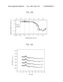 METHOD OF DEPOSITING CHALCOGENIDE FILM FOR PHASE-CHANGE MEMORY diagram and image