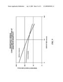 SOI SUBSTRATE CONTACT WITH EXTENDED SILICIDE AREA diagram and image