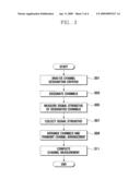 Channel measurement method and apparatus of multi-band multi-standby mobile terminal diagram and image