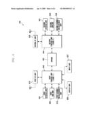 Channel measurement method and apparatus of multi-band multi-standby mobile terminal diagram and image