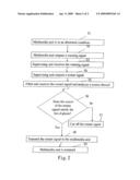 Method of protecting multimedia unit against abnormal conditions and protection system therefor diagram and image