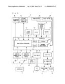 Data management apparatus and data distribution system diagram and image