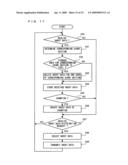 Data management apparatus and data distribution system diagram and image