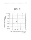 DNA MICRO-ARRAY HAVING STANDARD PROBE AND KIT INCLUDING THE ARRAY diagram and image