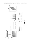 Solid phase electrochemical synthesis with controlled product cleavage diagram and image