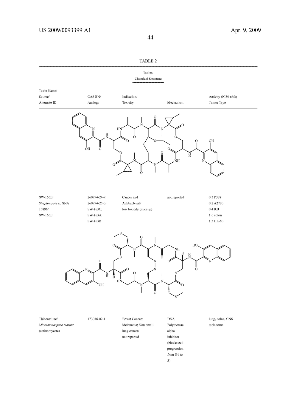Glycopegylation methods and proteins/peptides produced by the methods - diagram, schematic, and image 542