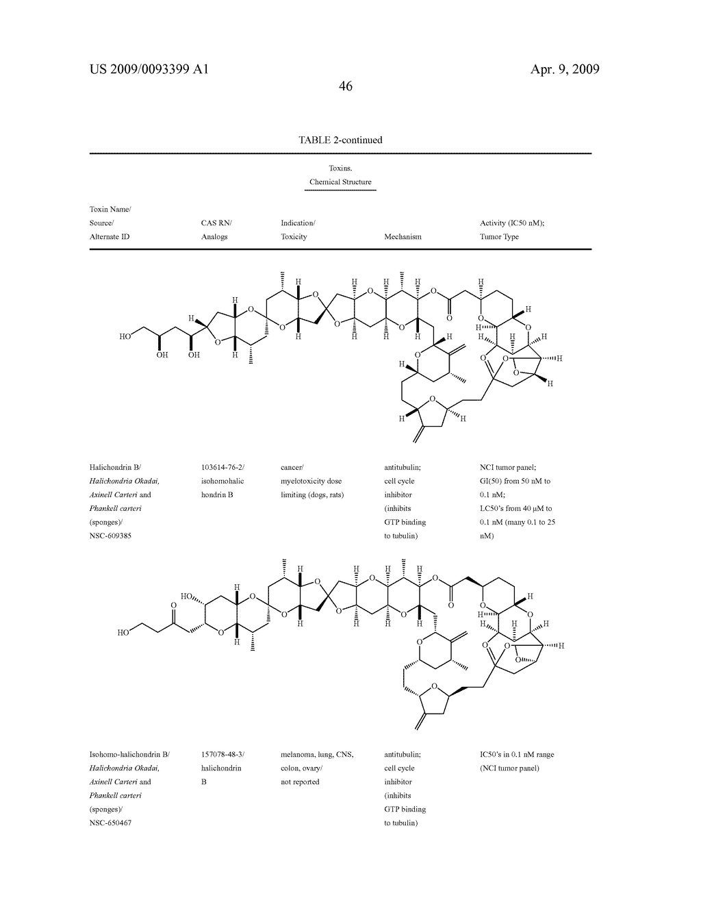Glycopegylation methods and proteins/peptides produced by the methods - diagram, schematic, and image 544