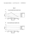 Non-Natural Amino Acid Polypeptides Having Modified Immunogenicity diagram and image