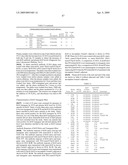 Non-Natural Amino Acid Polypeptides Having Modified Immunogenicity diagram and image