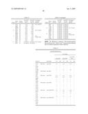 Non-Natural Amino Acid Polypeptides Having Modified Immunogenicity diagram and image