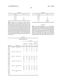 Non-Natural Amino Acid Polypeptides Having Modified Immunogenicity diagram and image