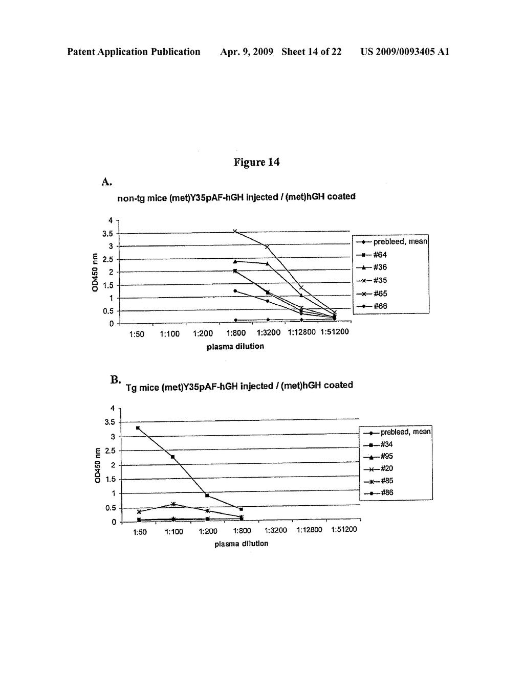 Non-Natural Amino Acid Polypeptides Having Modified Immunogenicity - diagram, schematic, and image 15