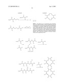 Copper antagonist compositions diagram and image