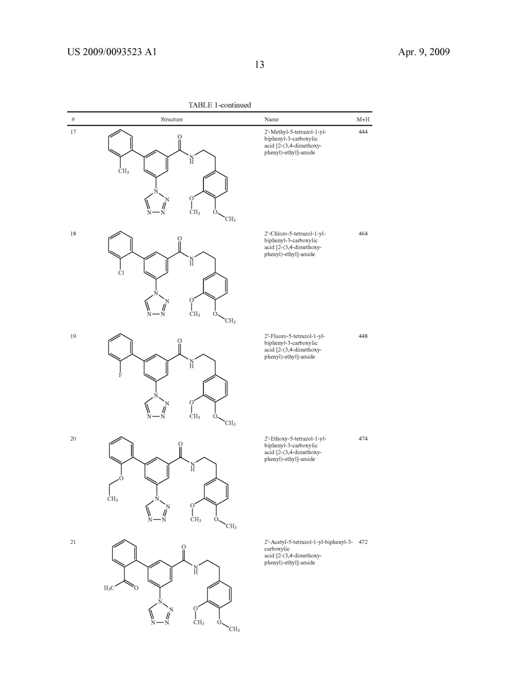Tetrazole-substituted aryl amide derivatives and uses thereof - diagram, schematic, and image 14