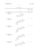 (2R)-2-[4-Sulfonyl) Aminophenyl] Propanamides and Pharmaceutical Compositions Containing Them diagram and image