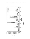 POLYMORPHS AND AMORPHOUS FORMS OF 5-AMINO-1-[2,6-DICHLORO-4-(TRIFLUOROMETHYL)PHENYL]-4-[(TRIFLUOROMETHYL)SU- LFINYL]-1H-PYRAZOLE-3-CARBONITRILE diagram and image