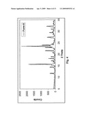 POLYMORPHS AND AMORPHOUS FORMS OF 5-AMINO-1-[2,6-DICHLORO-4-(TRIFLUOROMETHYL)PHENYL]-4-[(TRIFLUOROMETHYL)SU- LFINYL]-1H-PYRAZOLE-3-CARBONITRILE diagram and image