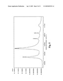 POLYMORPHS AND AMORPHOUS FORMS OF 5-AMINO-1-[2,6-DICHLORO-4-(TRIFLUOROMETHYL)PHENYL]-4-[(TRIFLUOROMETHYL)SU- LFINYL]-1H-PYRAZOLE-3-CARBONITRILE diagram and image