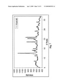 POLYMORPHS AND AMORPHOUS FORMS OF 5-AMINO-1-[2,6-DICHLORO-4-(TRIFLUOROMETHYL)PHENYL]-4-[(TRIFLUOROMETHYL)SU- LFINYL]-1H-PYRAZOLE-3-CARBONITRILE diagram and image